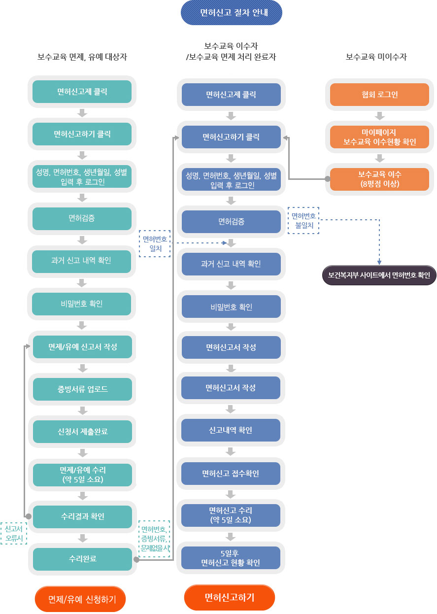 ����Ű�����