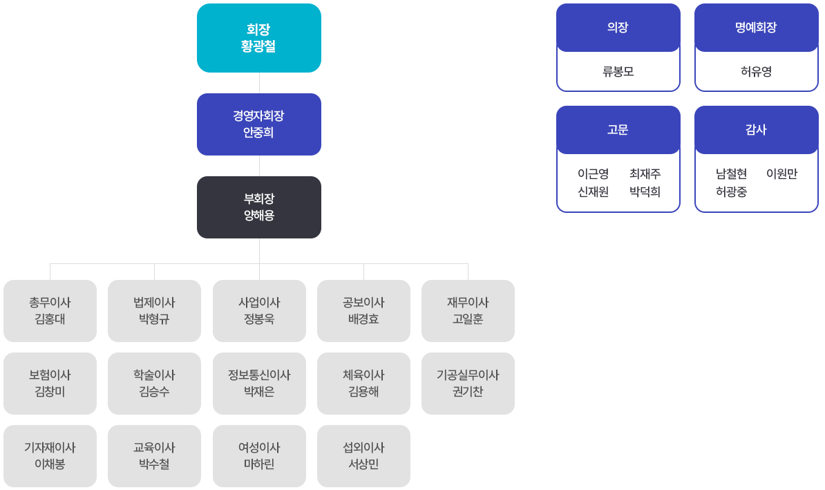경상북도치과기공사회