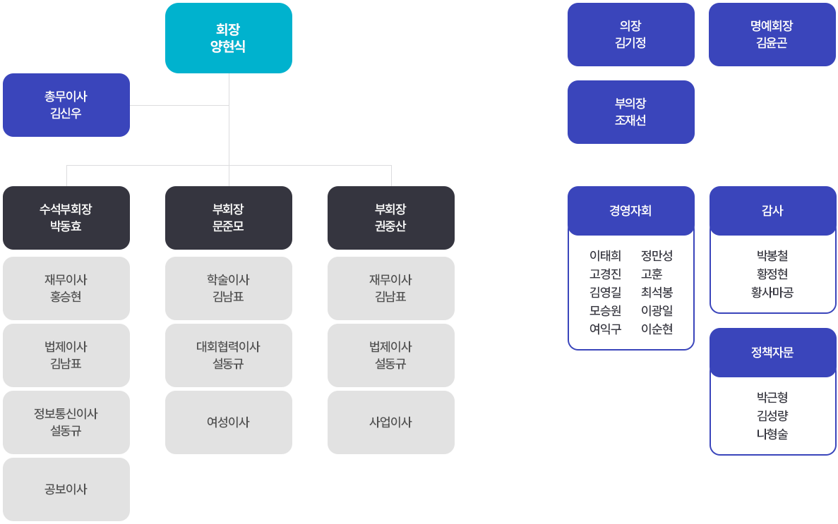 광주광역시치과기공사회
