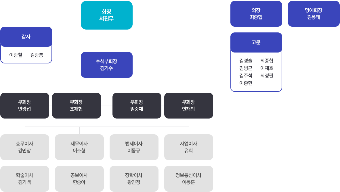 대전광역시치과기공사회