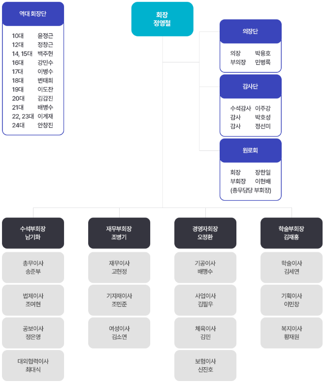 부산광역시치과기공사회