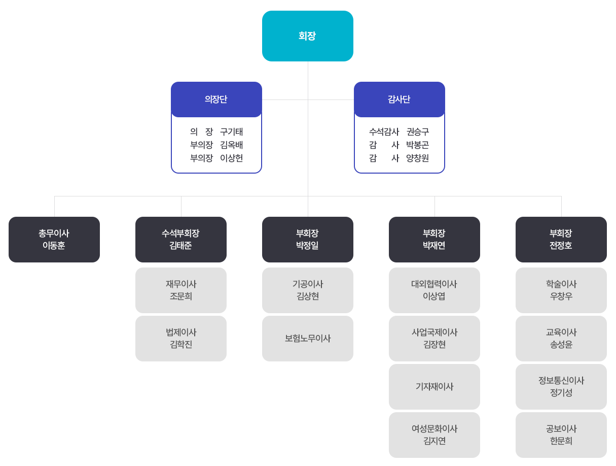 서울특별시치과기공사회
