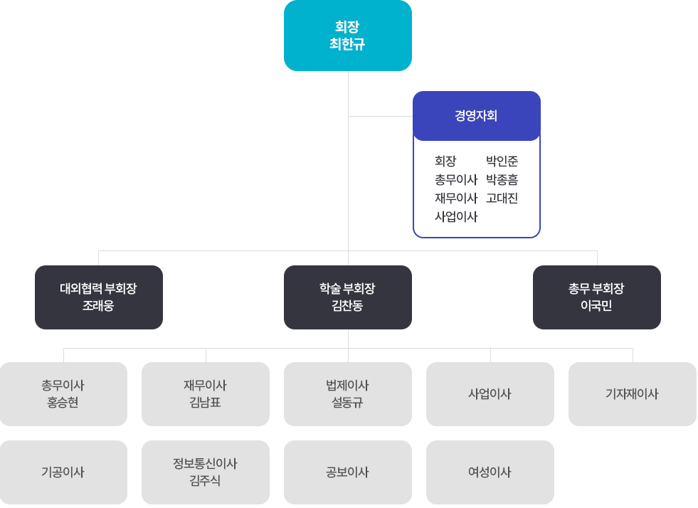 인천광역시치과기공사회