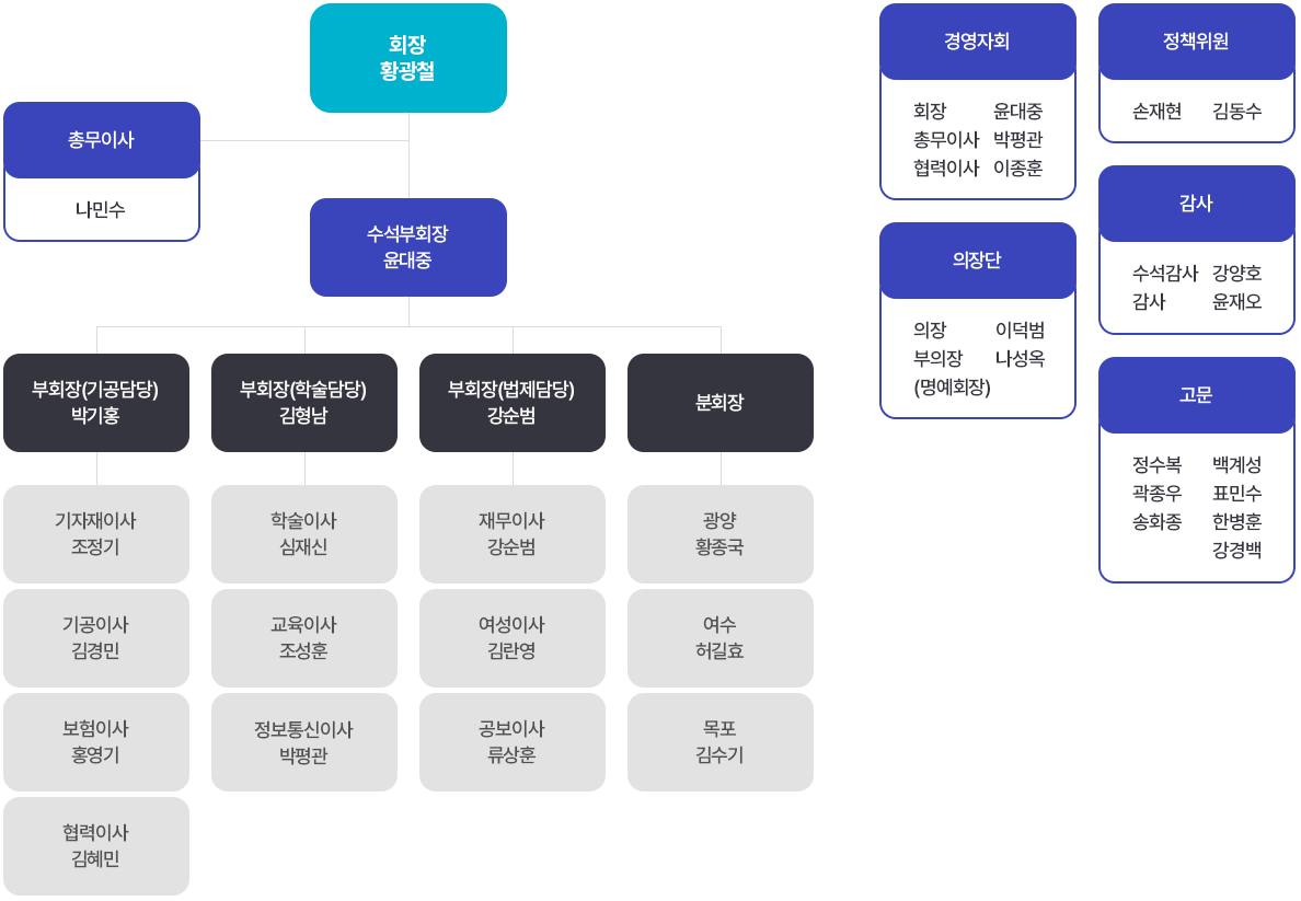 전라남도치과기공사회
