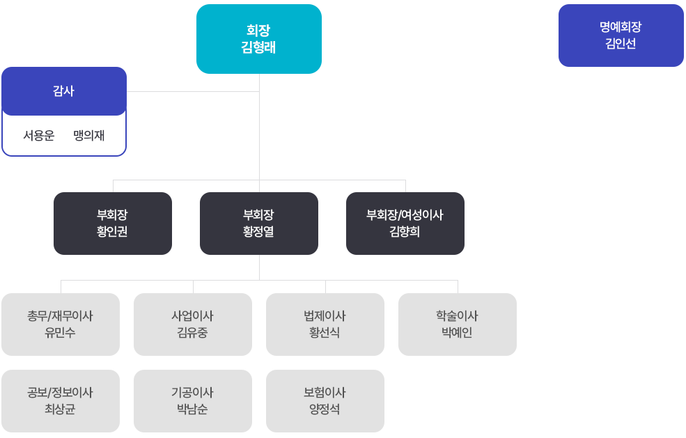 충남,세종시치과기공사회