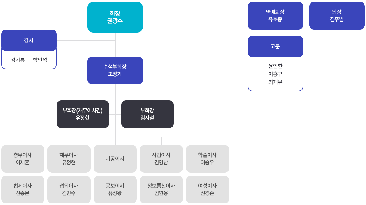 충청북도치과기공사회