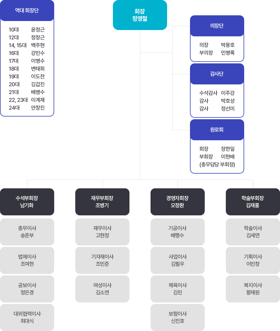 부산회