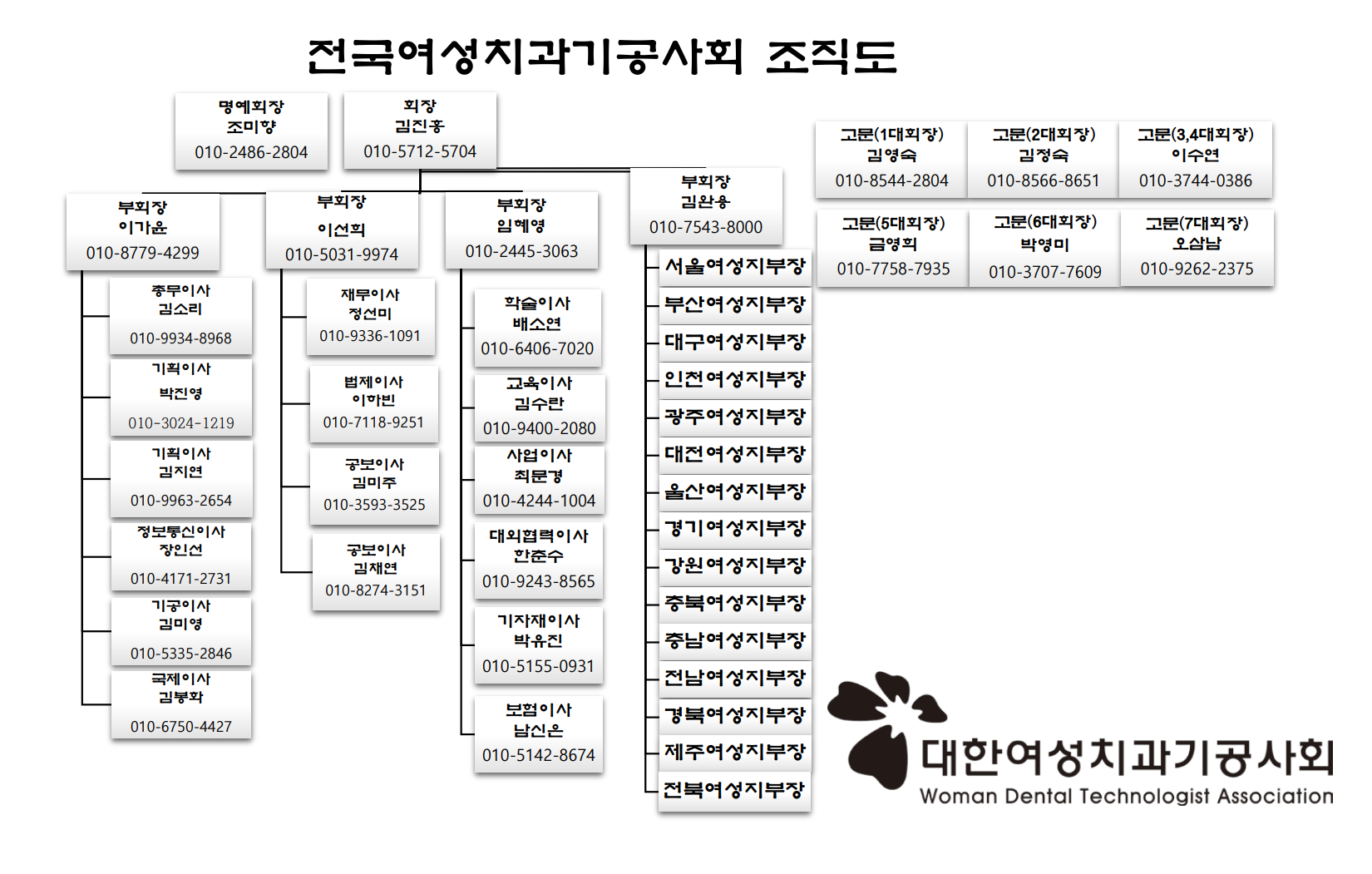대한여성치과기공사회